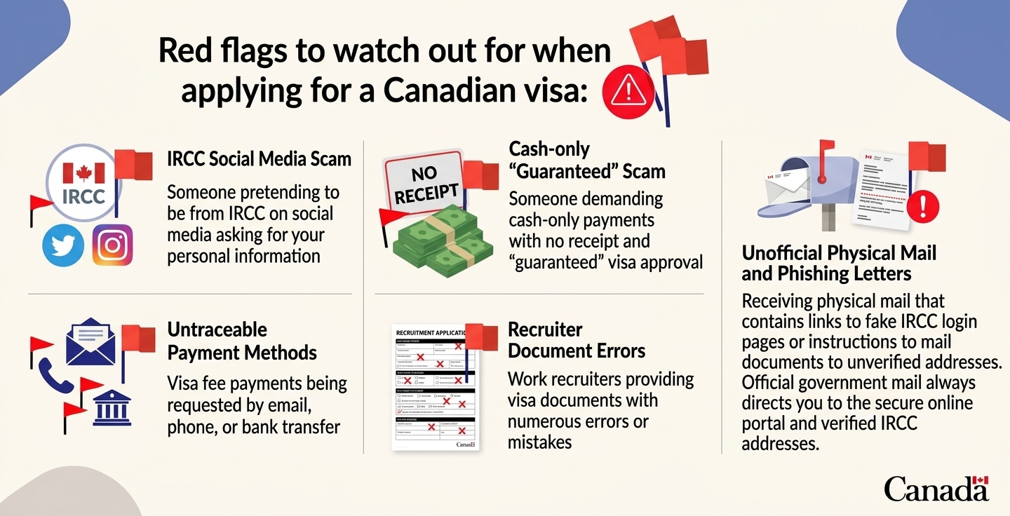 🚩 Red Flags to Watch Out for When Applying for a Canadian Visa